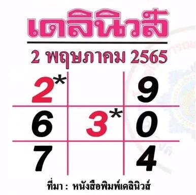 หวยเดลินิวส์ 2/05/65